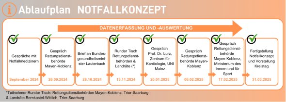Ablaufplan Notfallkonzept KN (185 mm) - 1