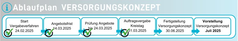 Grafik Ablaufplan Vergabeverfahren KN (185 mm) - 1