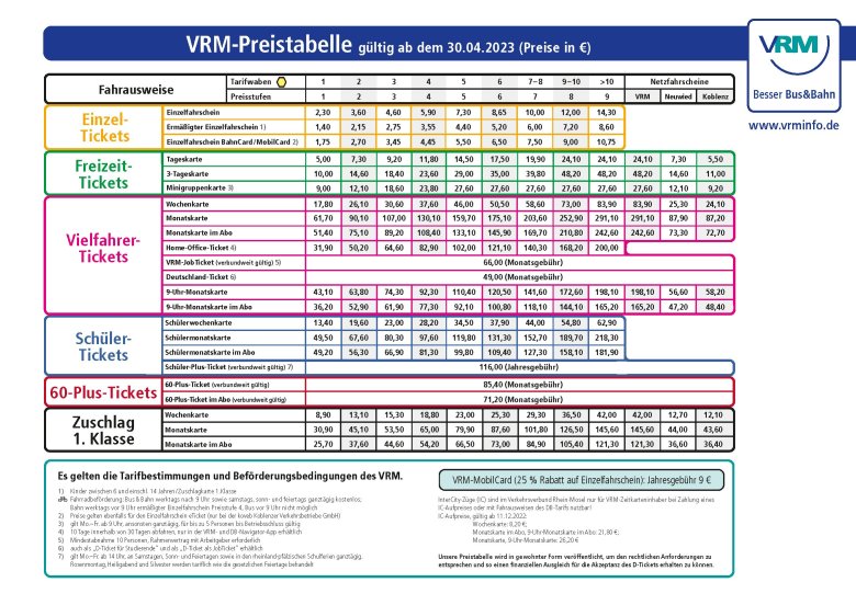 Preistabelle des VRM