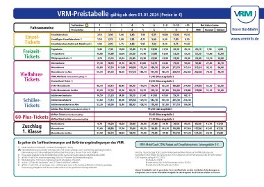 VRM Preistabelle 2024