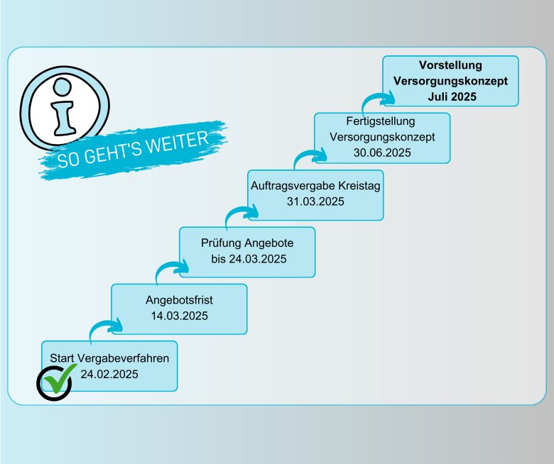 Grafik Vergabeverfahren Homepage - Grafik Vergabeverfahren Homepage Grafik Vergabeverfahren Homepage - Grafik Vergabeverfahren Homepage