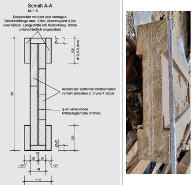 Querschnitt Binder in Zeichnung (Schnitt A-A) und Fotografie: Die Zeichnung zeigt ein Dachbrett, verleimt und vernagelt. Das nebenstehende Foto zeigt den Querschnitt eines solchen Bretts, ein angehaltener Zollstock erleichtert dem Betrachter die Einordnung der Größe.
