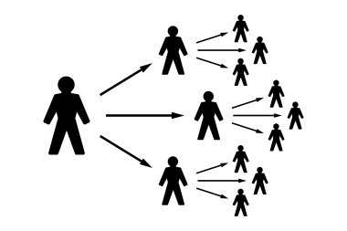 Wave of infection and epidemic outbreak of a disease. One person infects three more. Exponential increase and growth. The number of cases increases exponentially. Black illustration over white. Vector