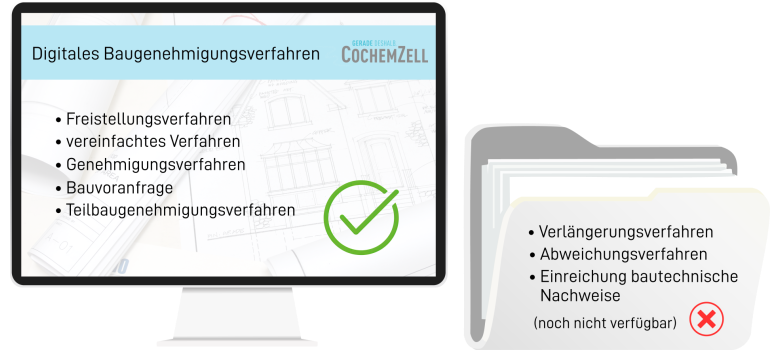 Digitaler Bauantrag Veranschaulichung Zu sehen ist ein Bildschirm und eine Akte auf der verschiede Schritte sind.