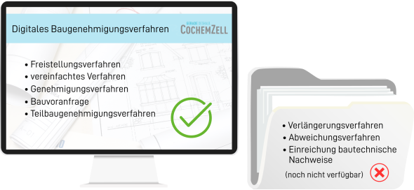 Digitaler Bauantrag Veranschaulichung Zu sehen ist ein Bildschirm und eine Akte auf der verschiede Schritte sind.