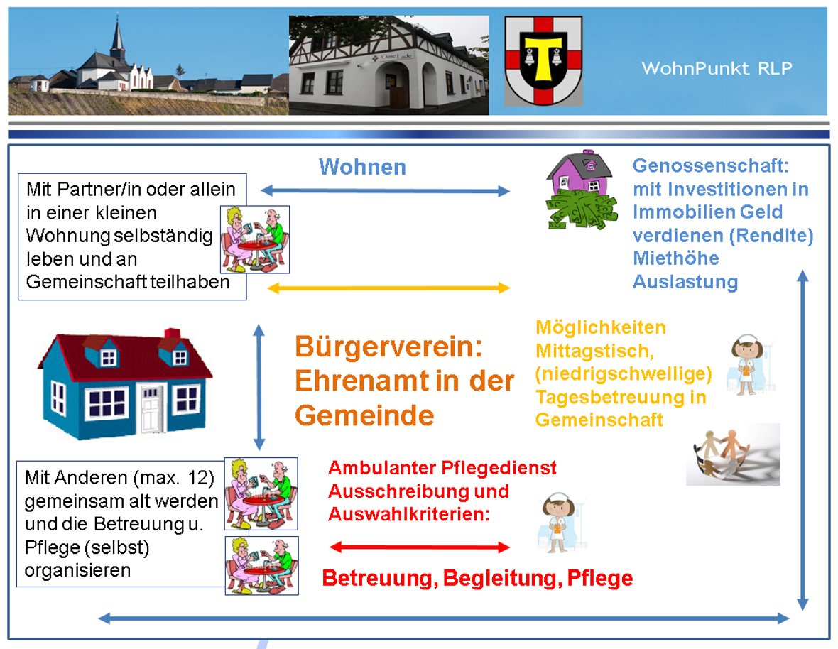 „Oos Ahle“ in Greimersburg: Wohnen, leben und arbeiten für Jung und Alt